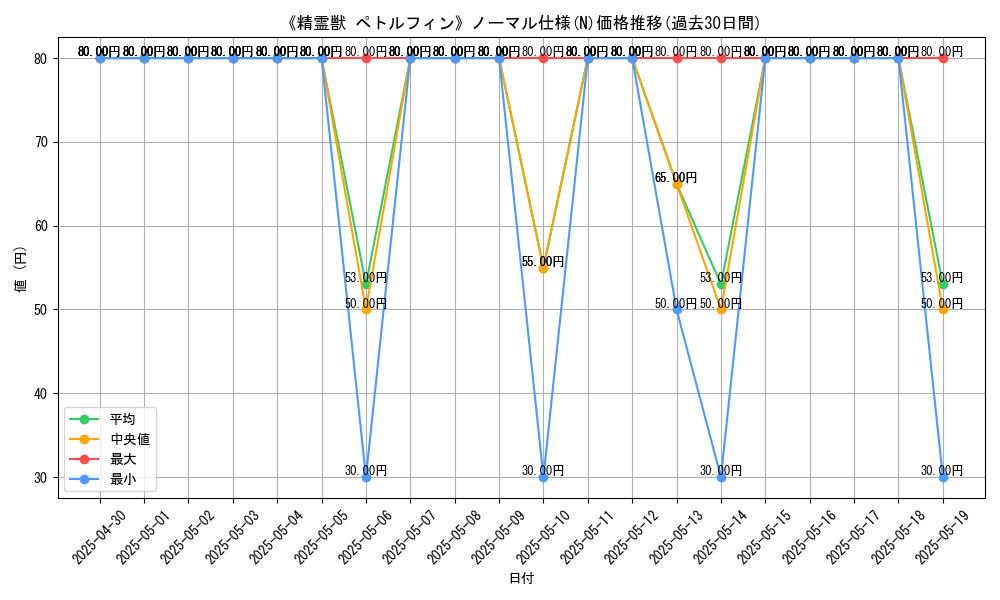 graph_rarity_5845