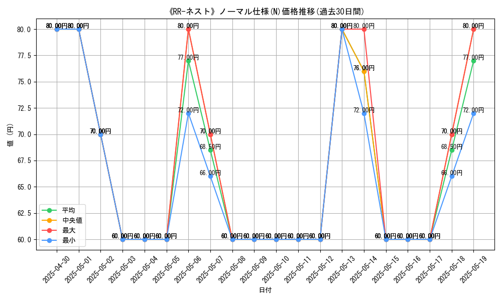 graph_rarity_5845