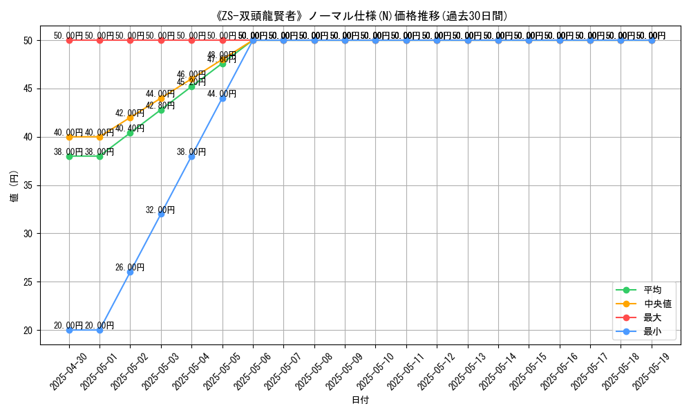 graph_rarity_5845