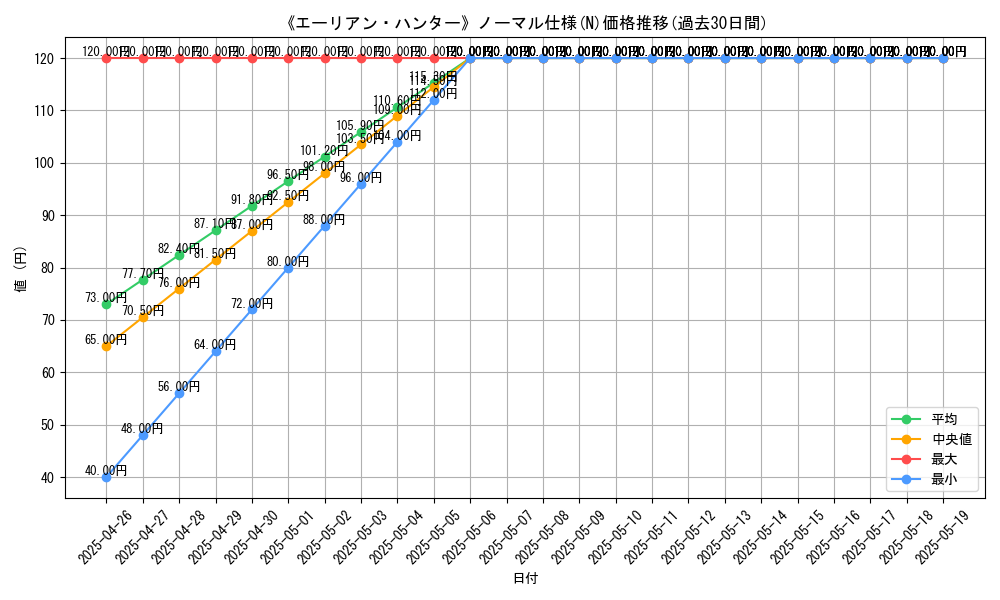 graph_rarity_5845