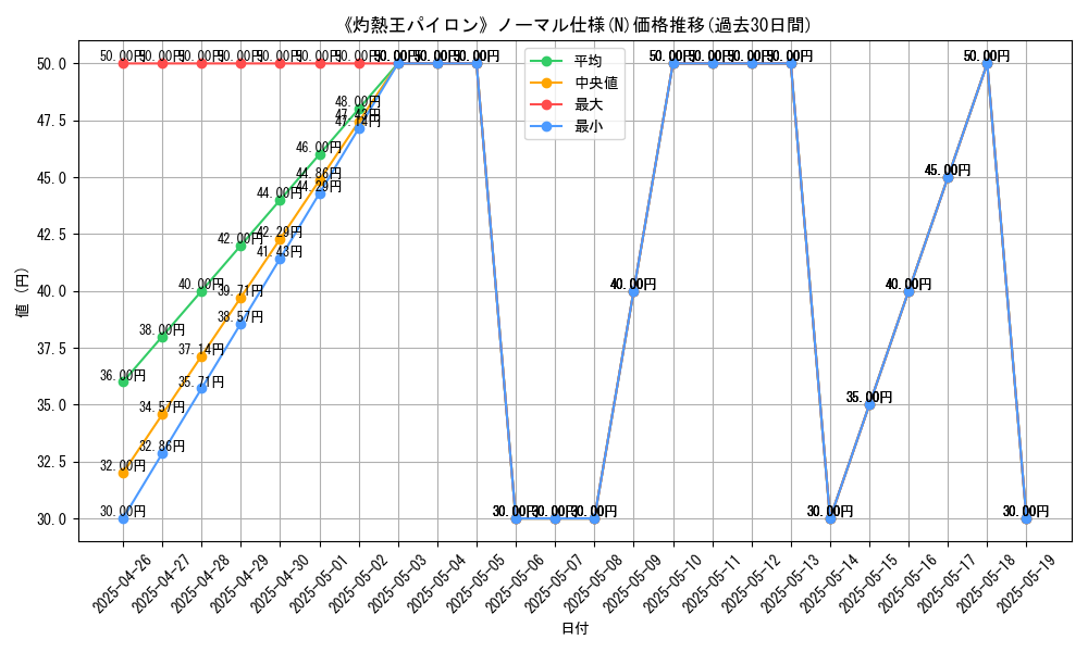 graph_rarity_5845