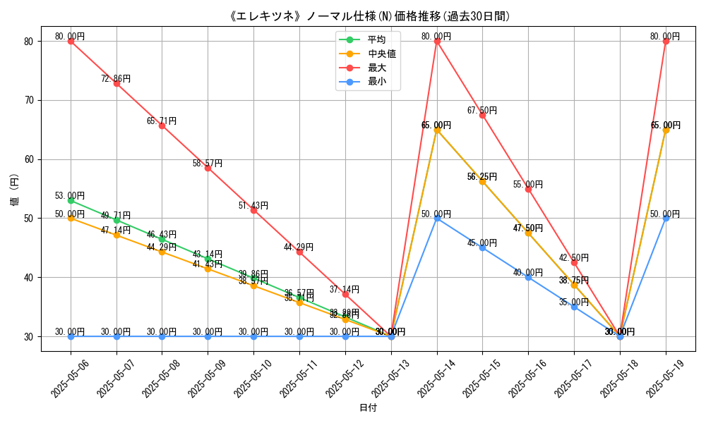 graph_rarity_5845