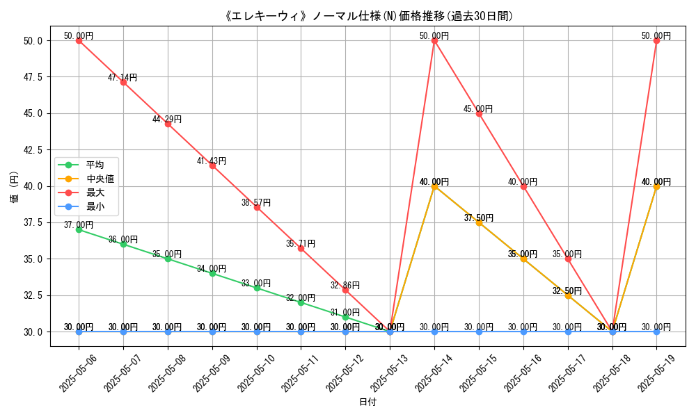 graph_rarity_5845