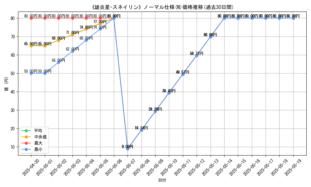 graph_rarity_5845
