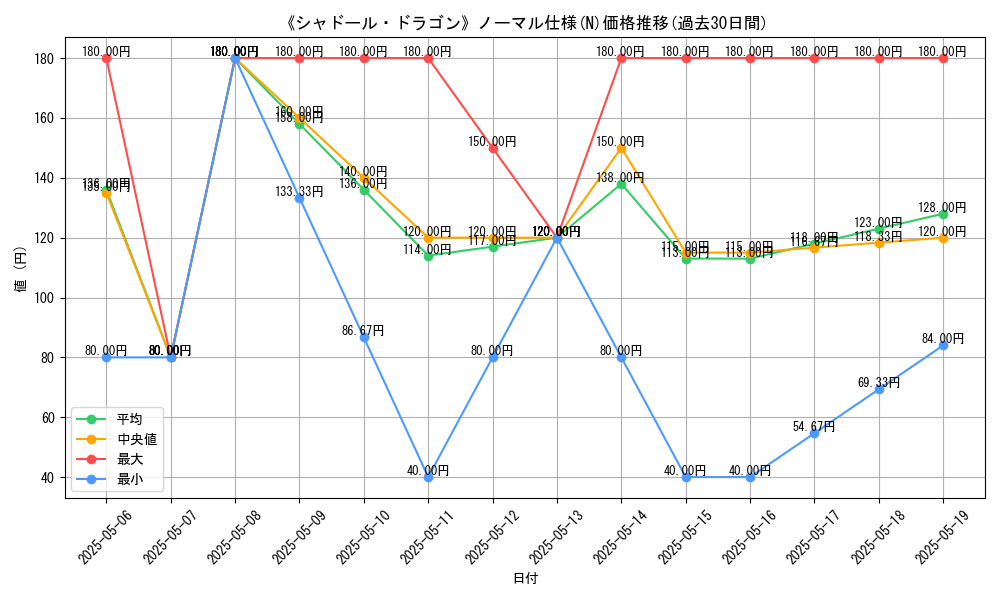 graph_rarity_5845