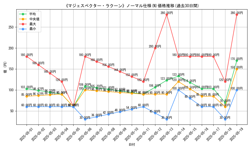 graph_rarity_5845