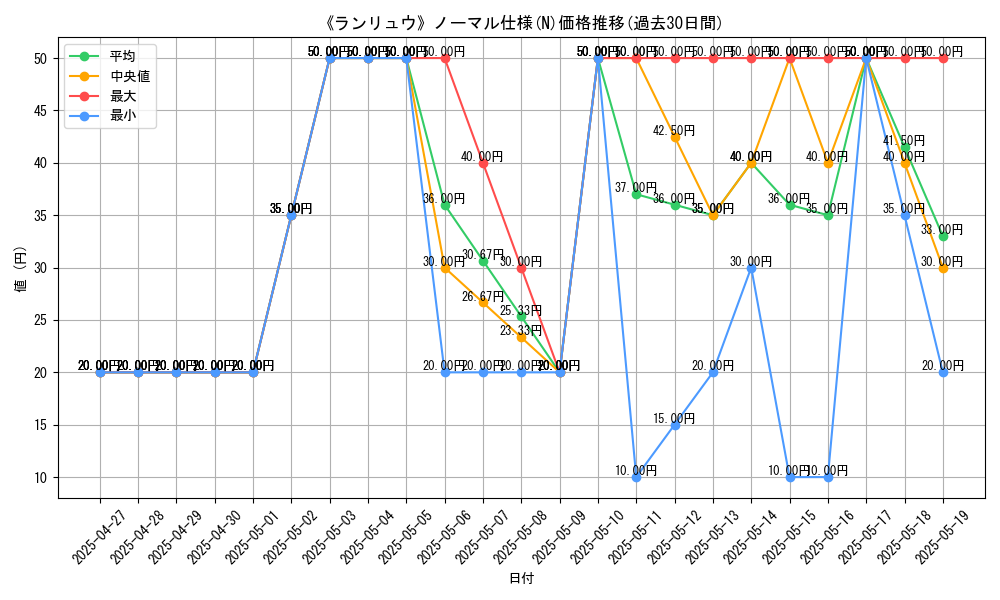 graph_rarity_5845