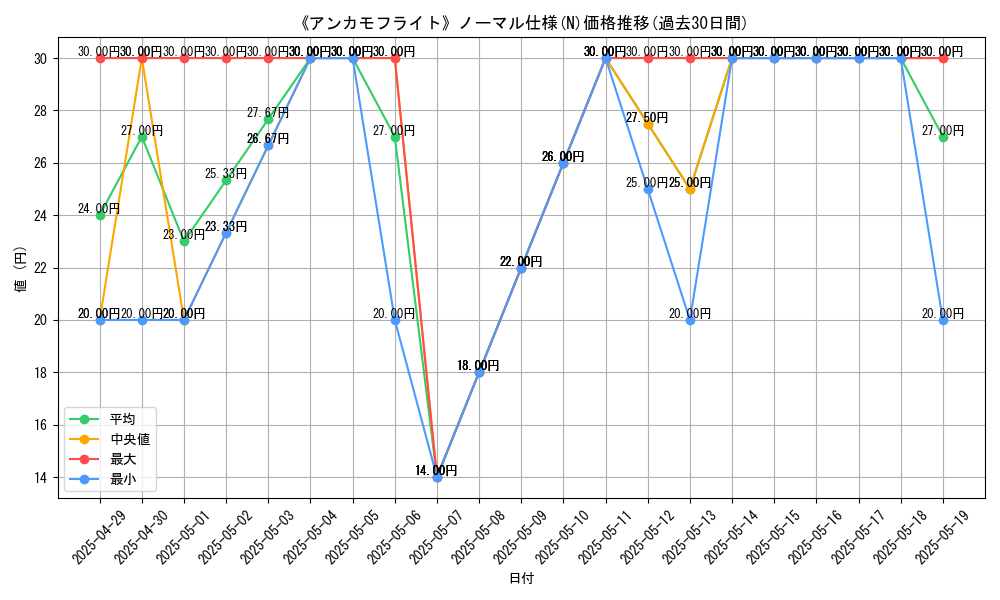 graph_rarity_5845