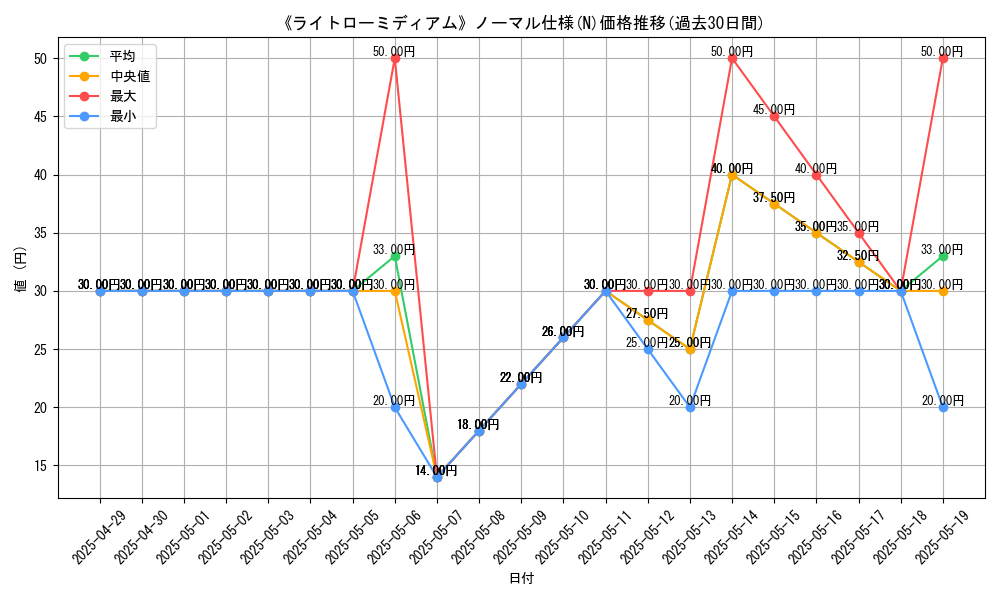 graph_rarity_5845