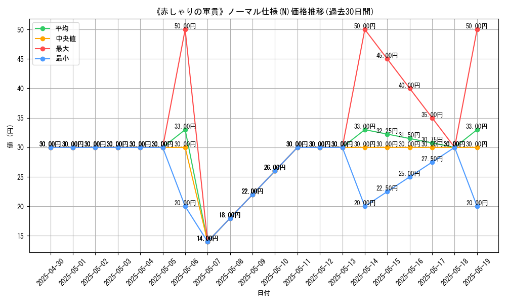 graph_rarity_5845