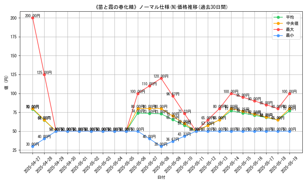 graph_rarity_5845