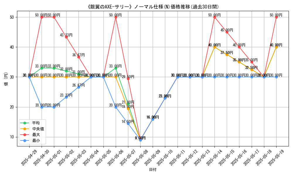 graph_rarity_5845