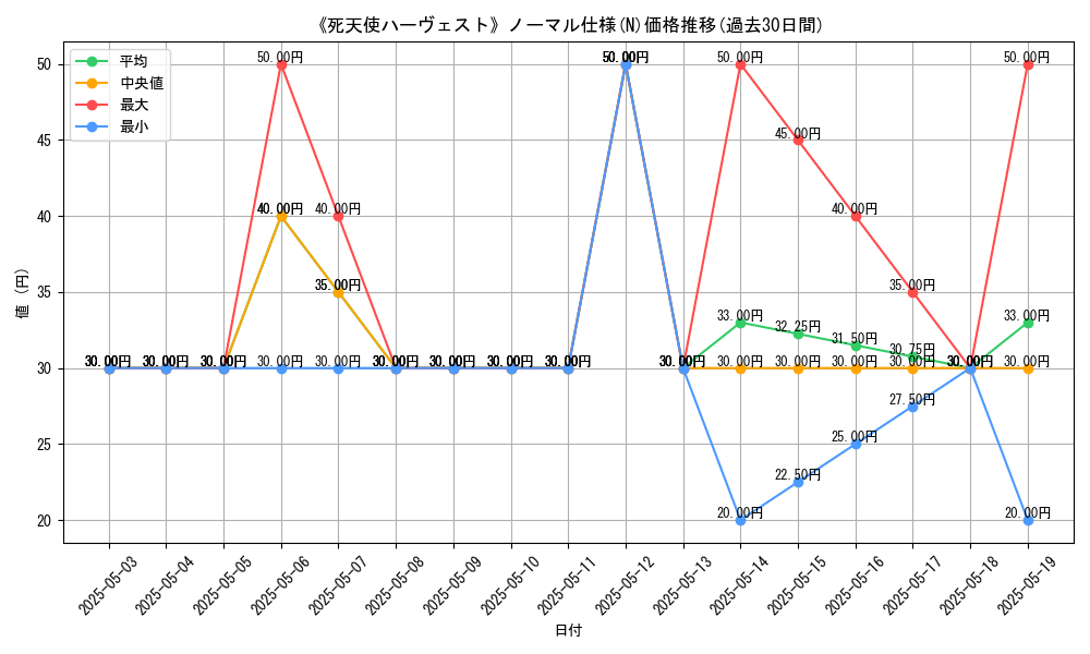 graph_rarity_5845