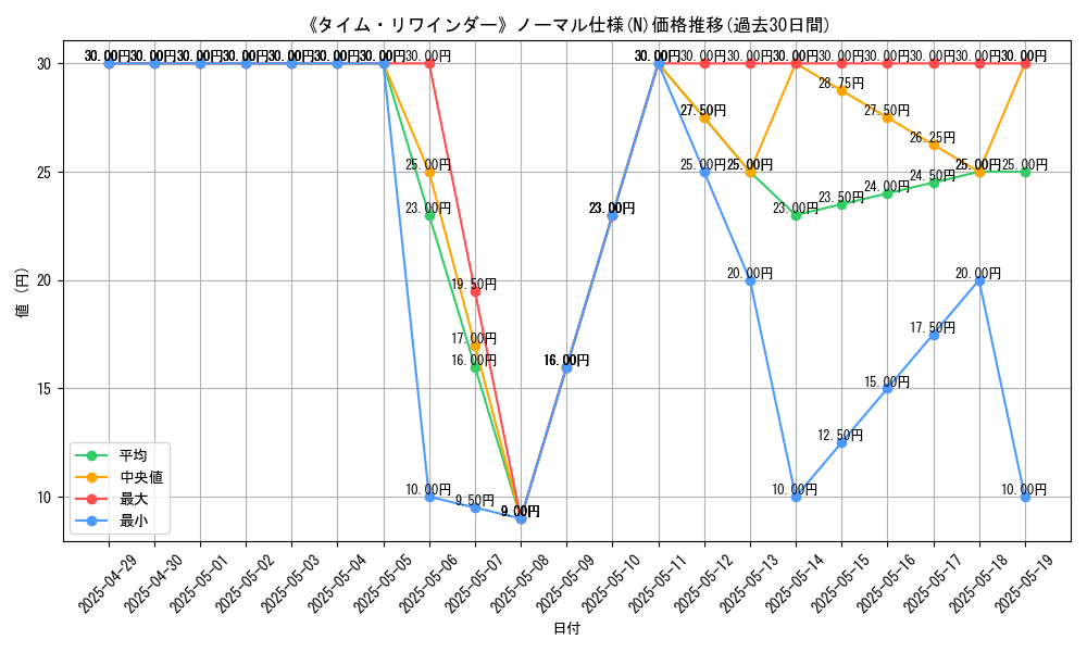 graph_rarity_5845