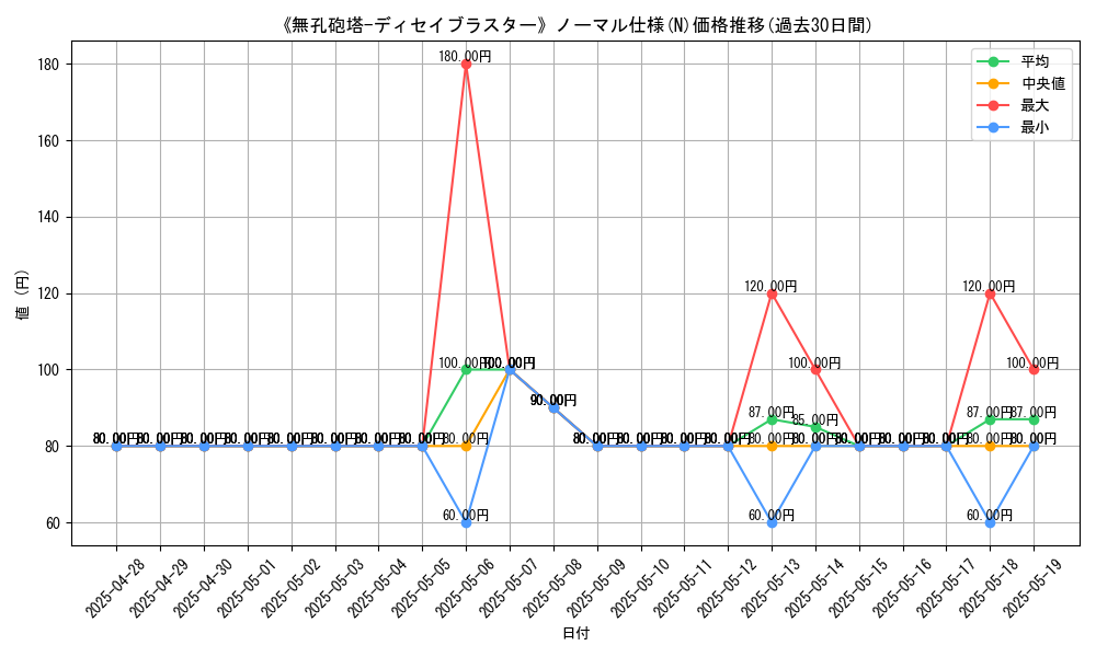 graph_rarity_5845