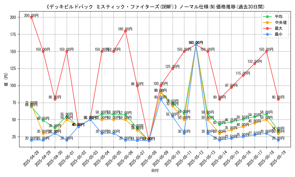 graph_rarity_5845