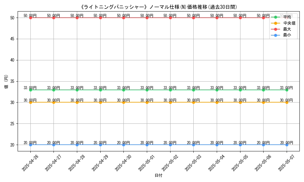 graph_rarity_5845