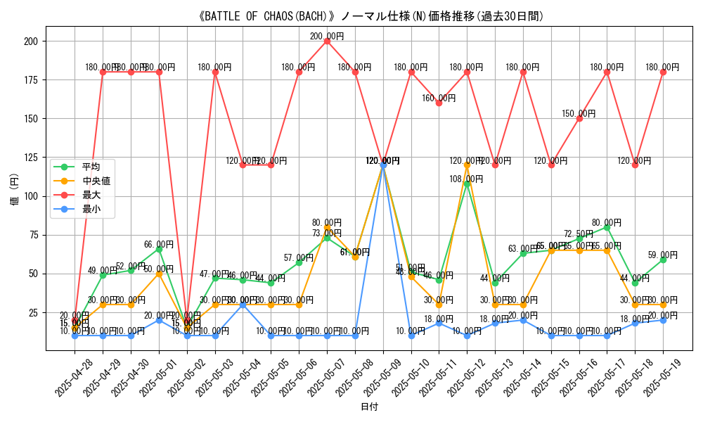 graph_rarity_5845