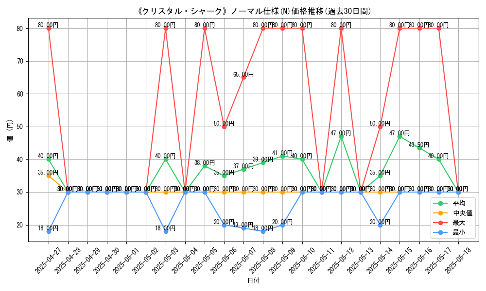 graph_rarity_5845