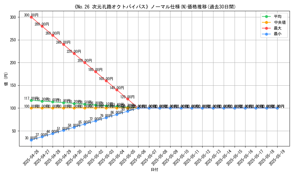graph_rarity_5845