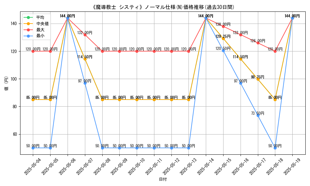 graph_rarity_5845
