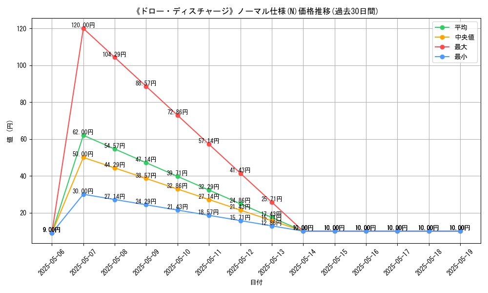 graph_rarity_5845
