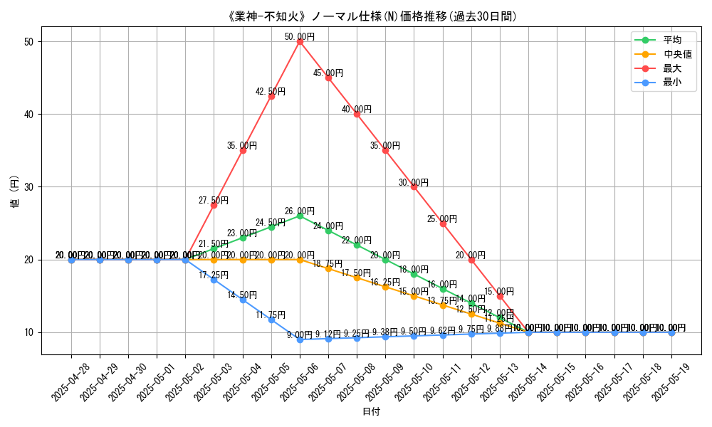 graph_rarity_5845