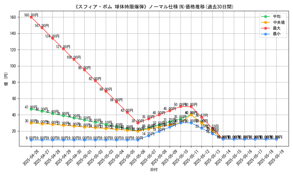 graph_rarity_5845