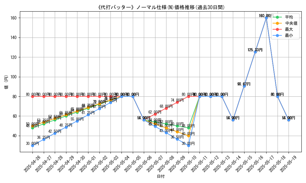 graph_rarity_5845