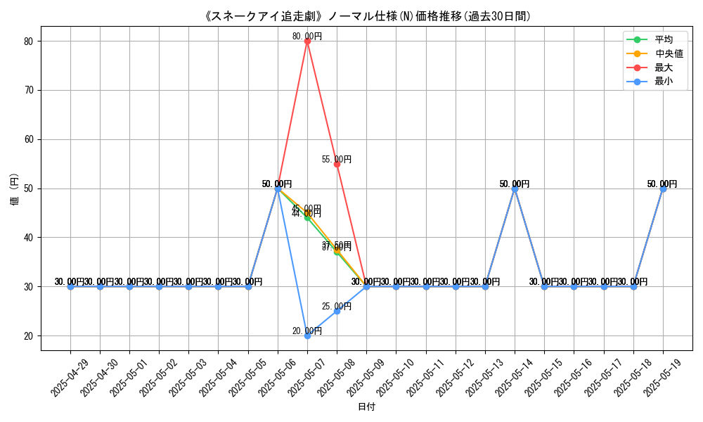 graph_rarity_5845