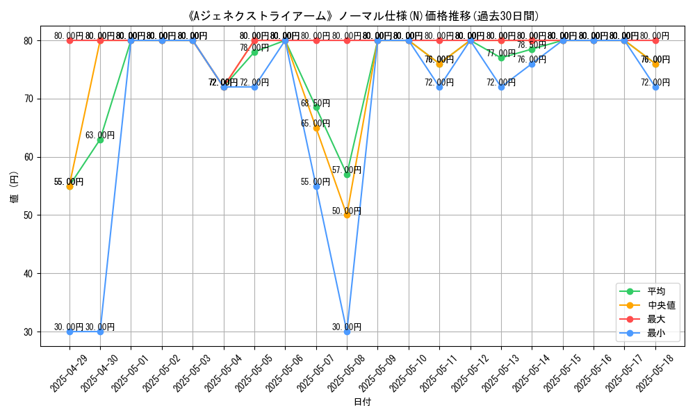 graph_rarity_5845
