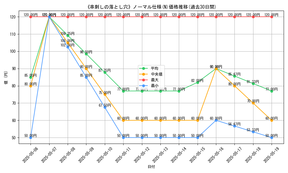 graph_rarity_5845