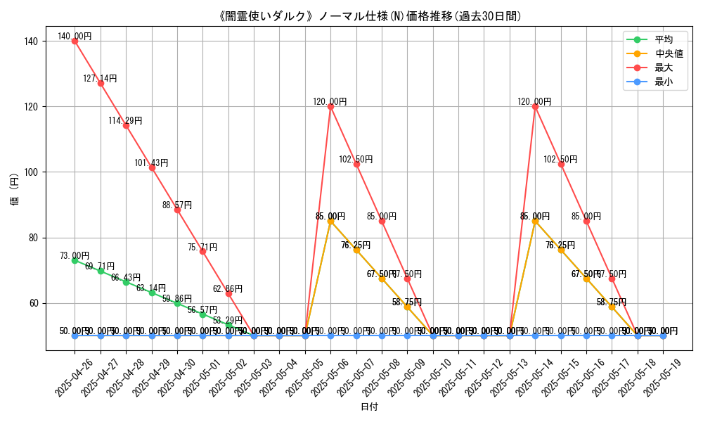 graph_rarity_5845