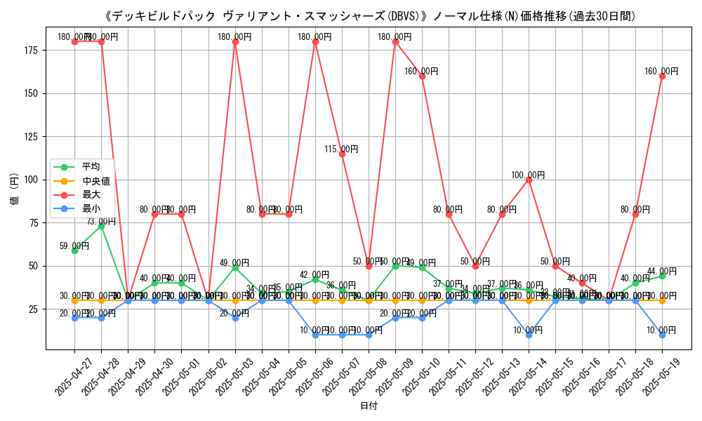 graph_rarity_5845
