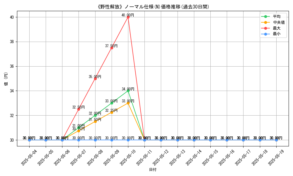 graph_rarity_5845