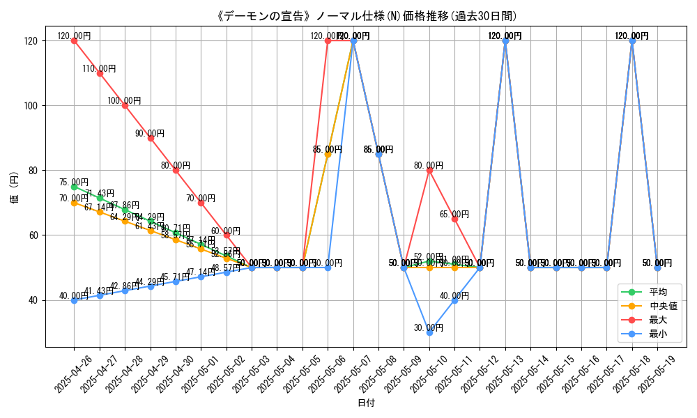 graph_rarity_5845