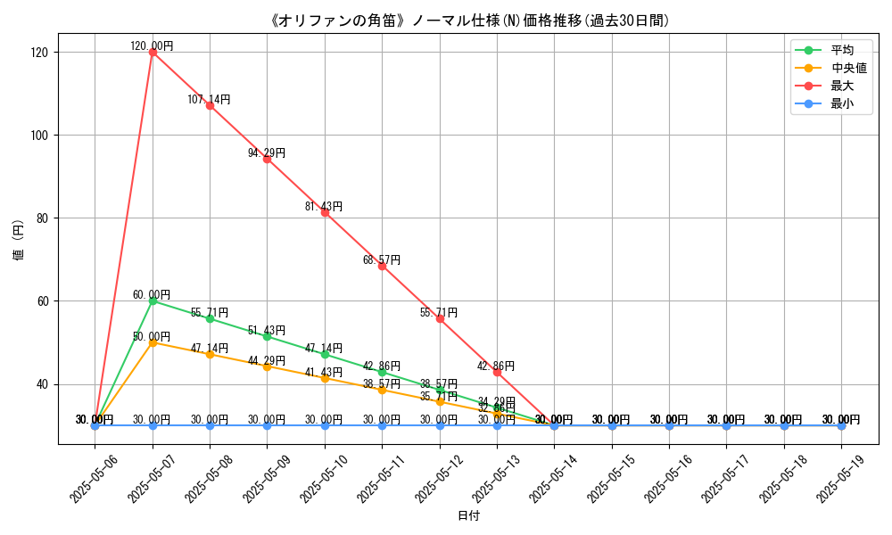 graph_rarity_5845