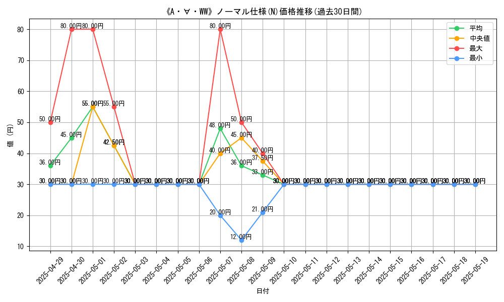 graph_rarity_5845