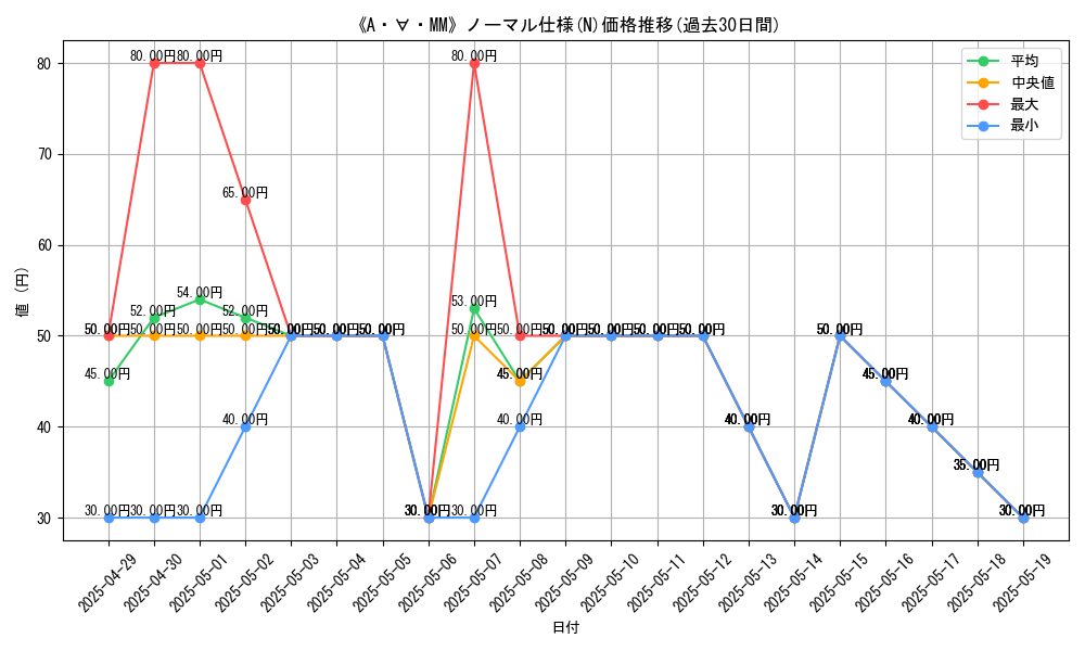 graph_rarity_5845