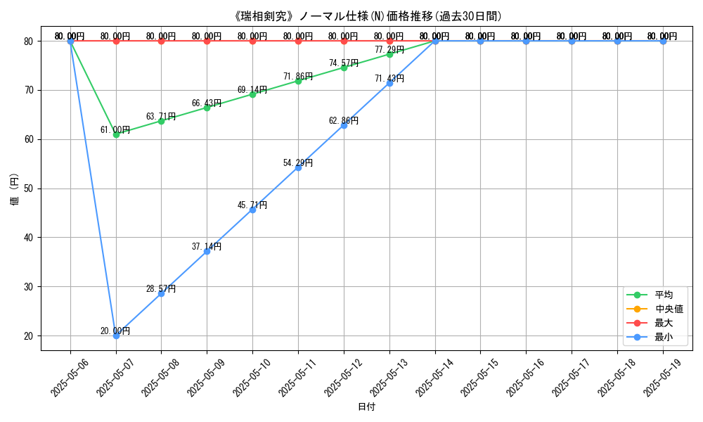 graph_rarity_5845