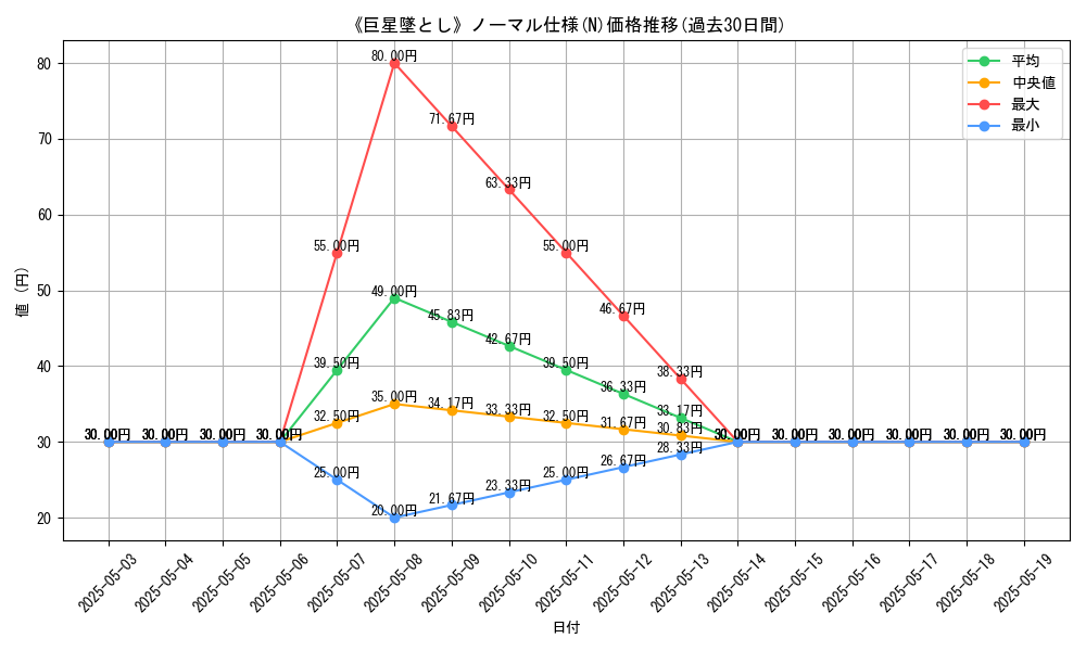 graph_rarity_5845