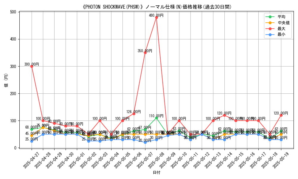graph_rarity_5845