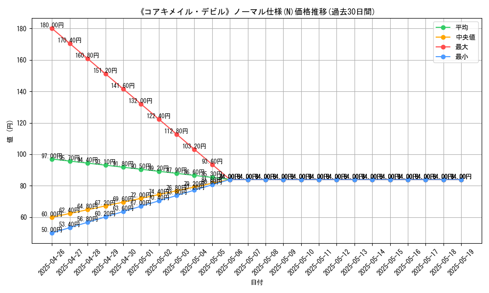 graph_rarity_5845
