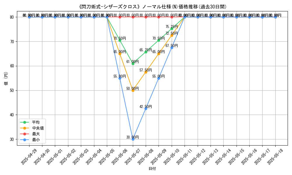 graph_rarity_5845