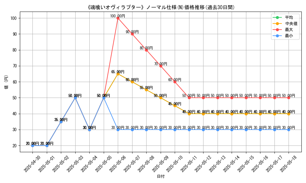 graph_rarity_5845