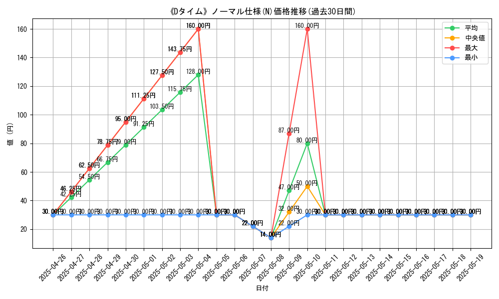 graph_rarity_5845