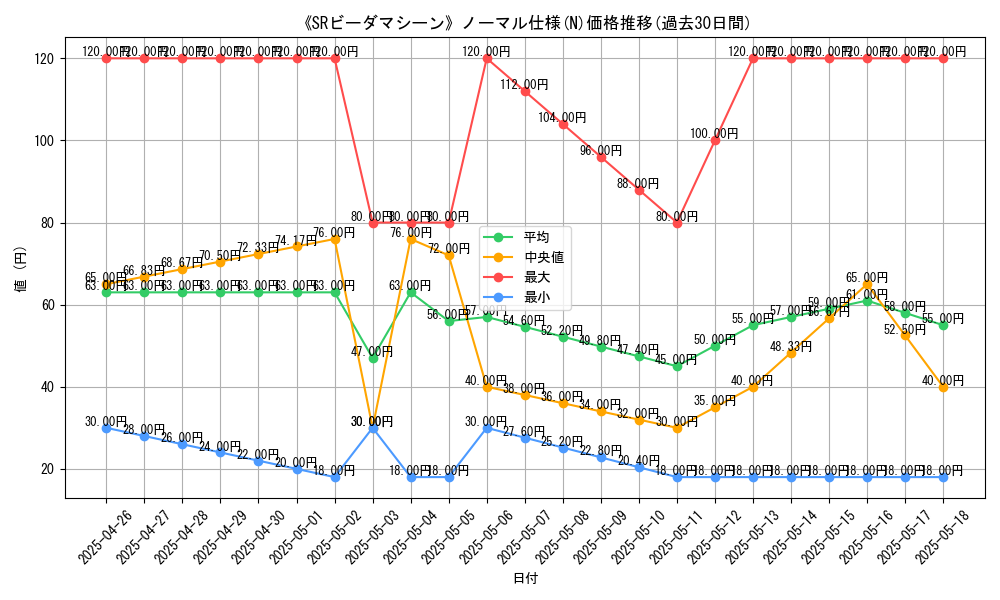 graph_rarity_5845