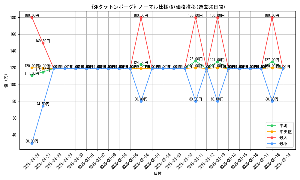 graph_rarity_5845