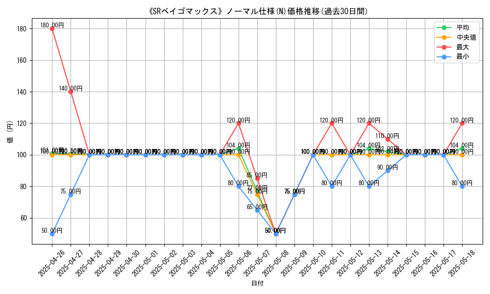 graph_rarity_5845