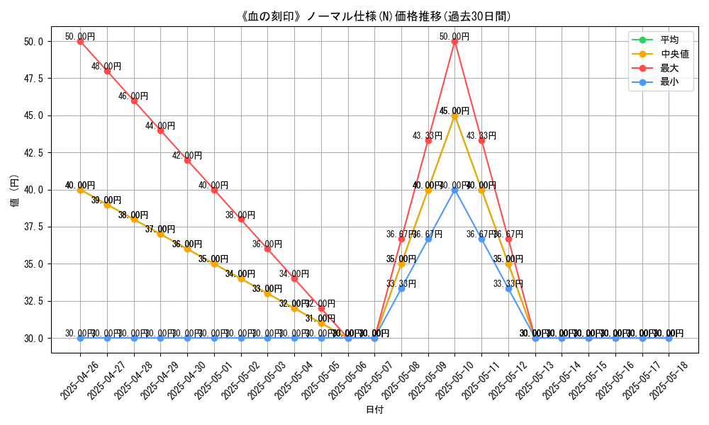 graph_rarity_5845